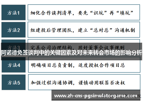 阿诺德免签谈判中的关键因素及对未来转会市场的影响分析